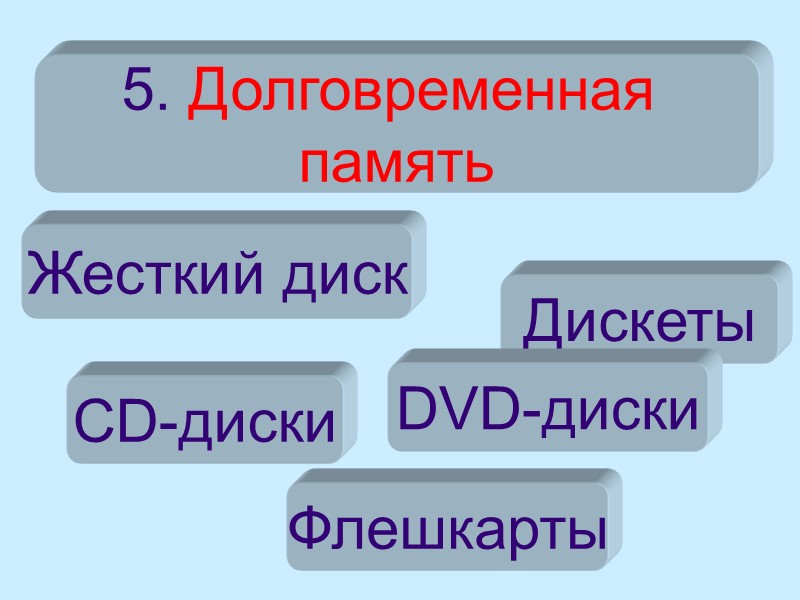 Жесткий диск Дискеты 5. Долговременная  память CD-диски DVD-диски Флешкарты